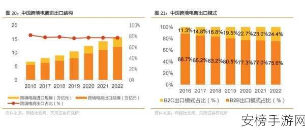 跨境新风口，50万商家借阿里国际AI产品掘金海外，智能营销引领未来