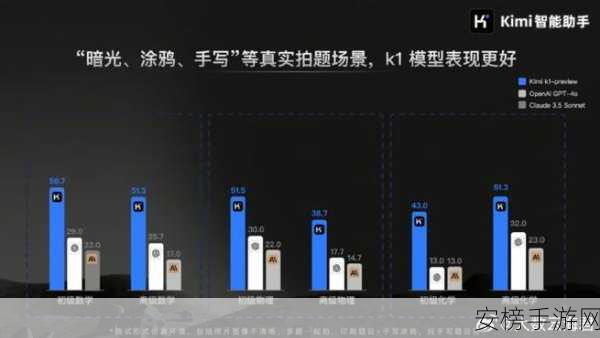 手游图像革命，图像链CoT技术引领视觉新纪元