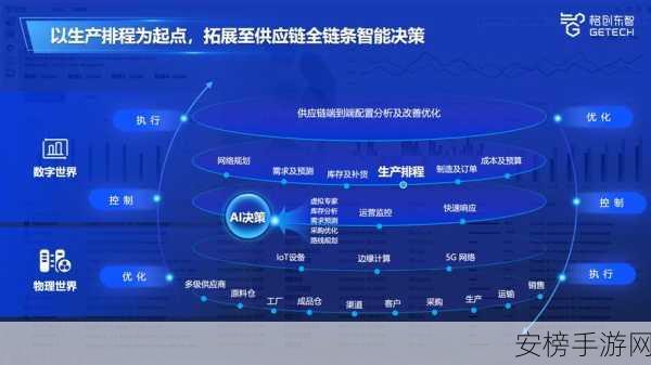 AI赋能手游产业，探索企业数字化转型下的供应链管理新路径