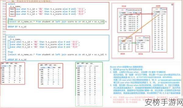 手游开发者必备！MySQL CASE WHEN表达式在游戏数据处理中的实战应用