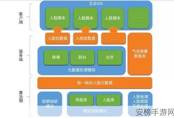 手游开发者必看，ExtApp三层架构Web应用开发框架全解析，助力打造顶尖游戏应用