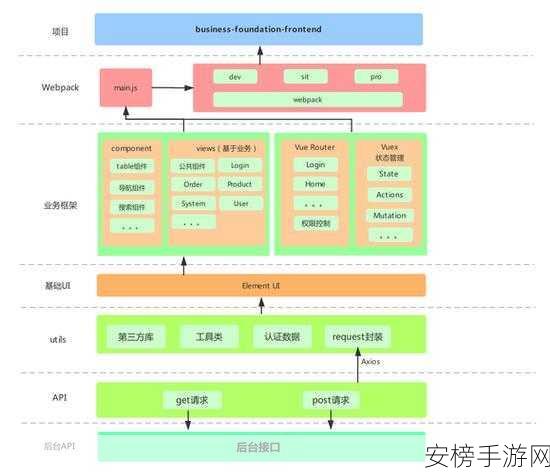 手游开发者必看，ExtApp三层架构Web应用开发框架全解析，助力打造顶尖游戏应用