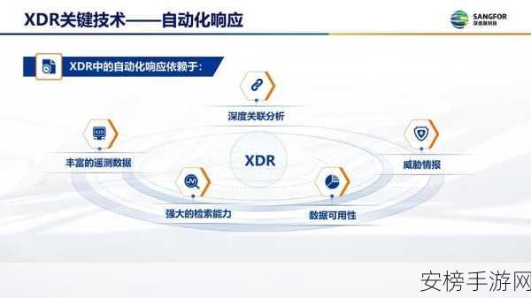 MacOS信息提示新宠，Growl深度解析与实战技巧