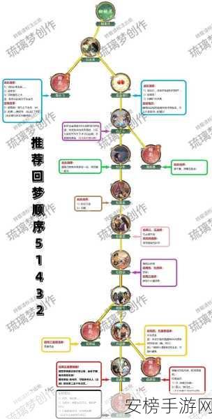 新仙剑炼化系统深度解析，仙侠之旅迎来全新蜕变