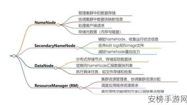 手游界新突破，Hadoop平台上的大数据与深度学习融合实践揭秘