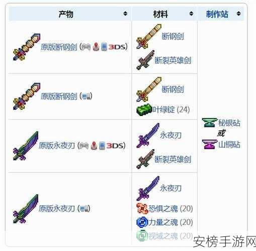 泰拉瑞亚战士终极装备指南，毕业武器精选排行与实战解析