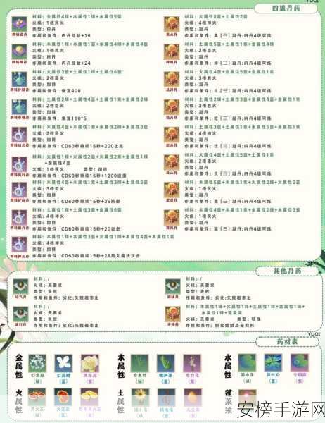 手游探索新篇章，揭秘创造与魔法八宝粥食谱大赛