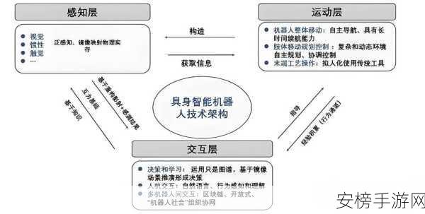 手游界革新风向标，Tokenization技术重塑语言模型，开启智能交互新篇章