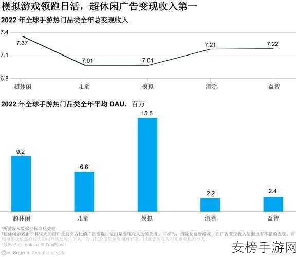 手游新趋势，数据驱动社交助力玩家成长与价值创造