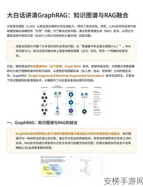 RAG技术革新手游开发，检索增强生成技术多样性与实战应用深度剖析