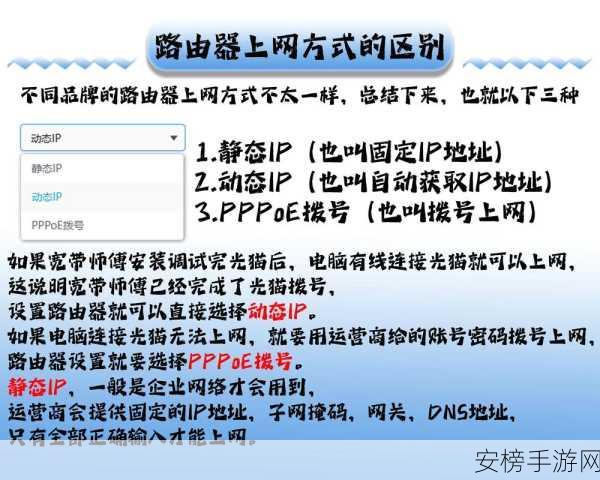 XORP手游网络优化实战，掌握开源路由器软件的制胜秘籍