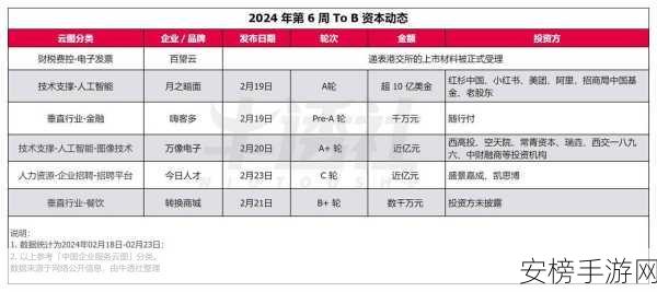 AI教育新星崛起，Speak平台获7800万美元巨额融资，估值飙升10亿美元