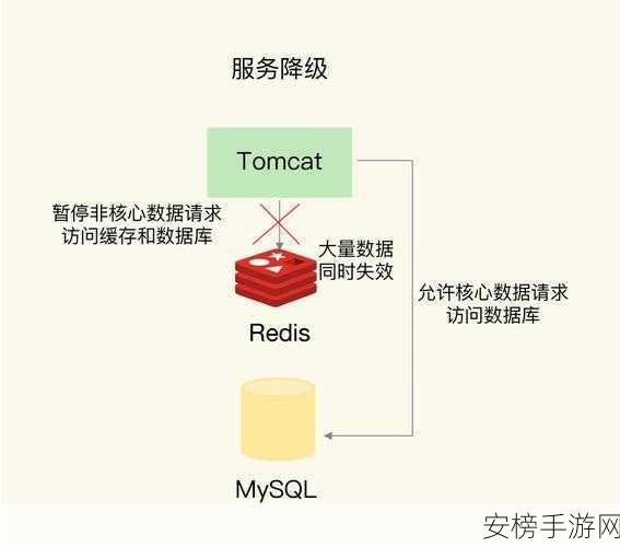 Kratos框架新探索，XORM与Go Redis集成实战全解析