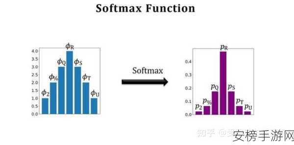 Few-shot Learning稳定性之谜，揭秘影响精度的关键因素