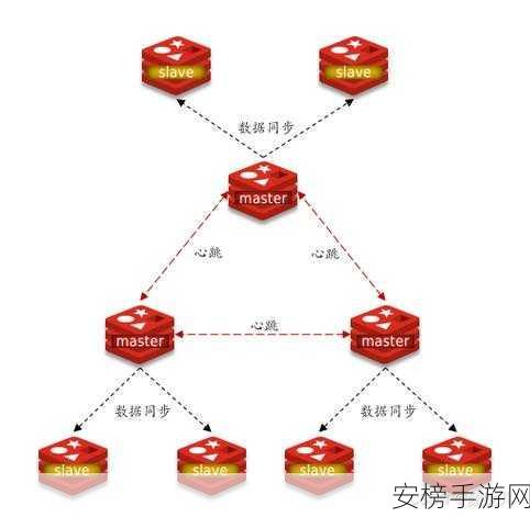 手游开发者必看，Spring Boot高效集成Redis哨兵模式实战攻略