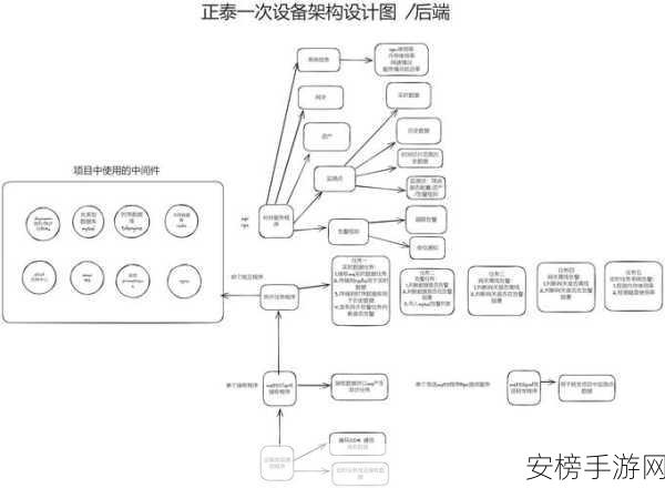 手游开发新纪元，iBeans框架革新集成深度剖析及实战案例