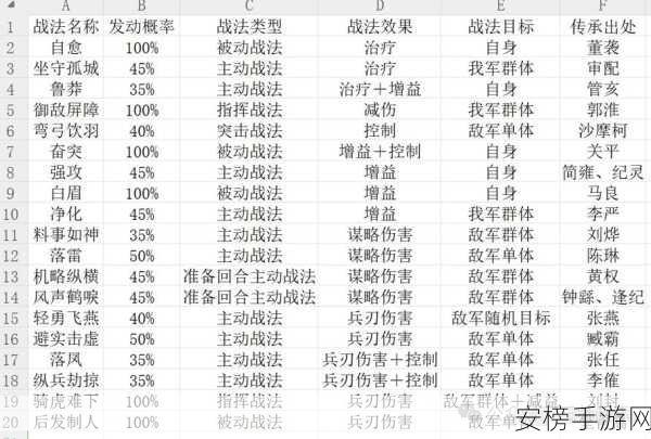 三国志·战略版深度解析，S1赛季核心卡牌全揭秘