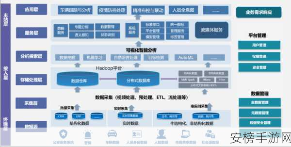 手游开发者必备，ITSearchField深度剖析及实战应用