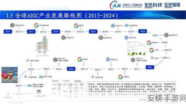 矿业巨头跨界新动向，全球巨头纷纷加码AI与合成生物科技手游领域