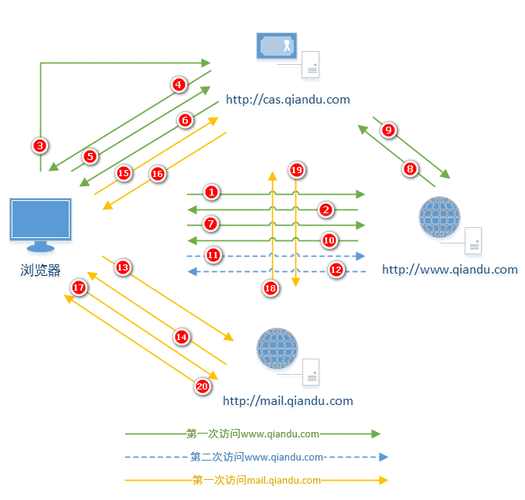 JFox Portal革新认证机制，揭秘IDP高效单点登录技术