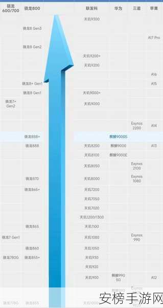 8g1和天玑9000：8g1对比天玑9000性能评测