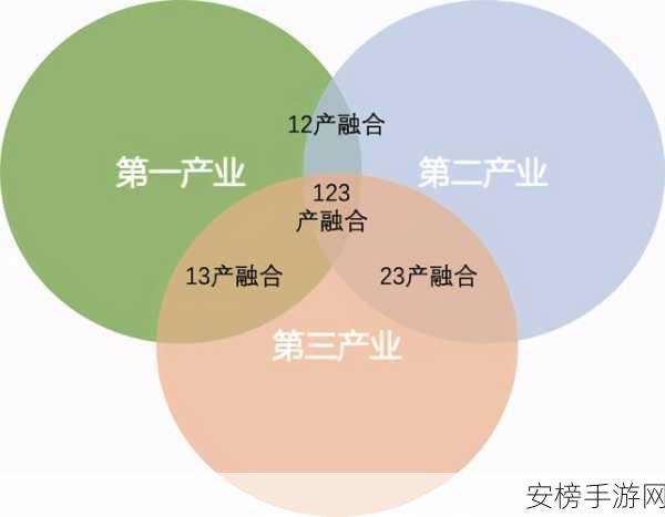 精产国品一二三产品区精：精品国产一二三产业区