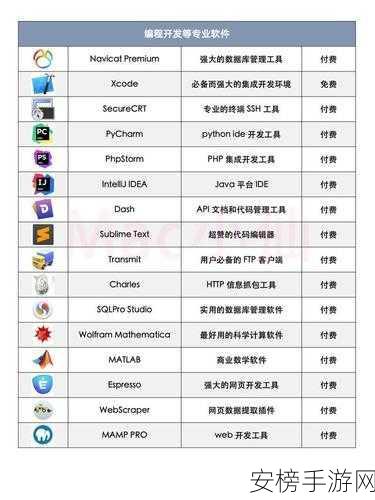 100款夜间禁用软件：深夜应避免的100个应用程序