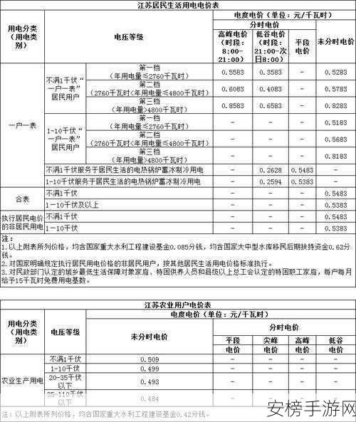 韩国三色电费免费吗无码：韩国电费政策解析：三色电价详细说明