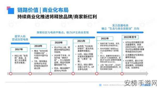 b站视频推广网站2023年：B站视频营销平台大全（2023版）