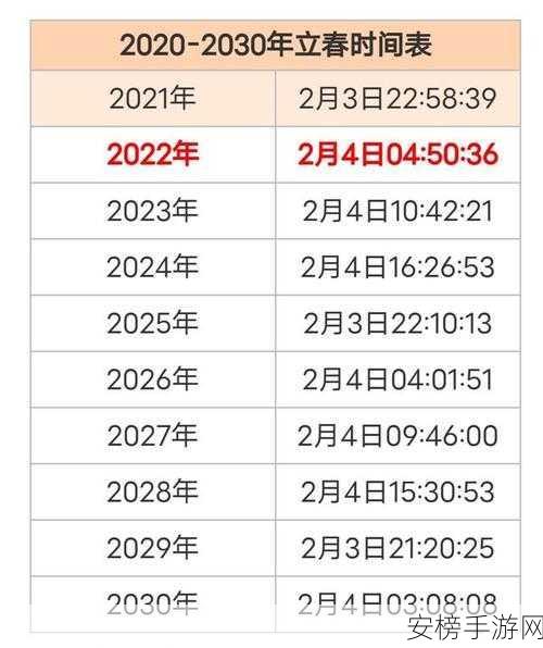 一二三四区无线码2022：2022年度各区域无线编码汇总