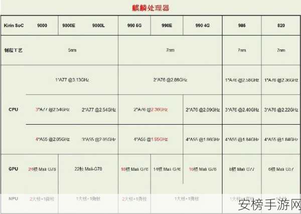 麒麟9000s和麒麟9000E性能对比：麒麟9000s与9000E芯片性能大PK