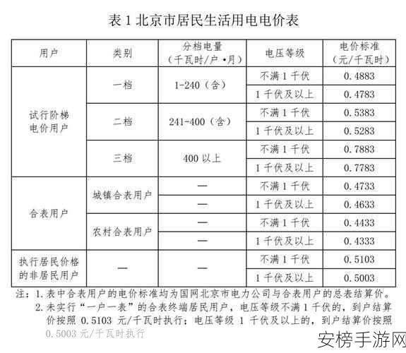 韩国三色电费202：韩国阶梯式电价制度解析