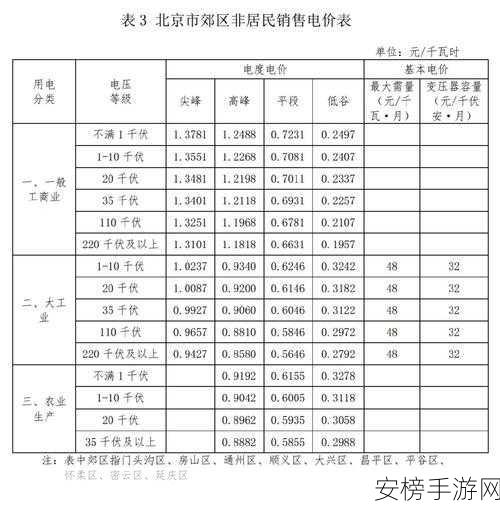 韩国三色电费202：韩国阶梯式电价制度解析