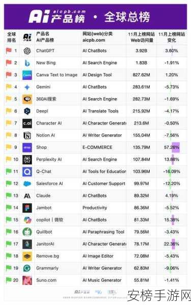 国内版CHAT GPT免费开放！探索智能对话新纪元，官网入口揭秘