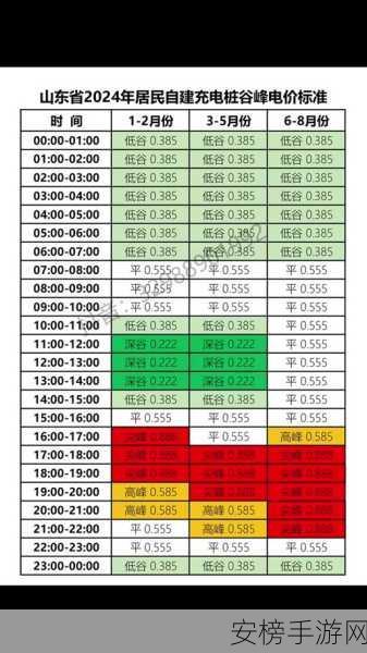 美国三色电费2024免费吗现在：2024年美国三色电费计划：收费标准与优惠政策详解