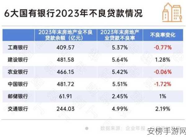 2023年不良免费进入：2023年畅享无门槛权益