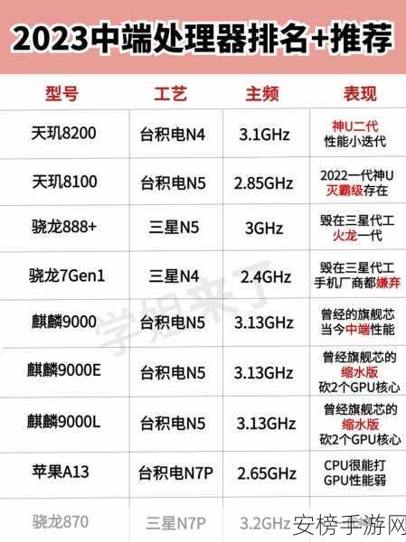 联发科处理器和高通骁龙处理器哪个好：移动芯片对决：联发科与高通性能全面评测