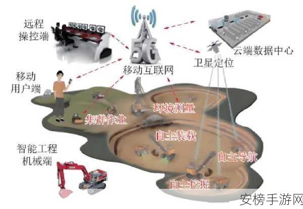 5g影院天天5g天天爽免费下载软件：5G高清影视在线观看