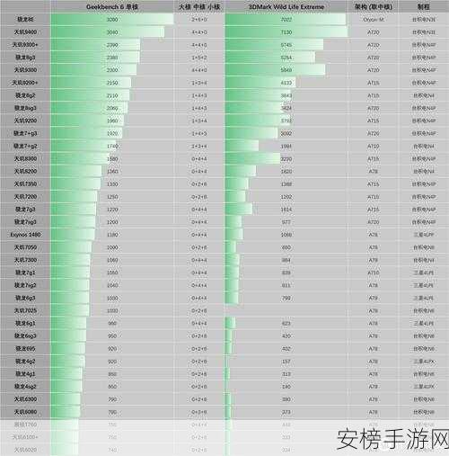 第二代骁龙4移动平台打游戏怎么样：骁龙4第二代处理器的游戏性能如何？