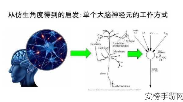 文字脑洞大挑战，揭秘人工智能关卡通关秘籍