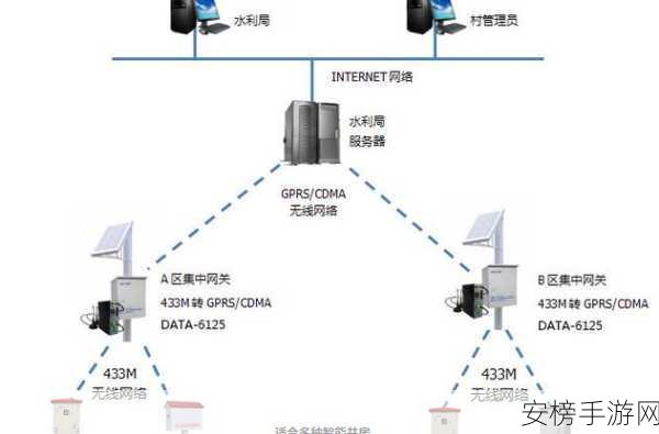 hp公交车灌溉系统几个庄主工人：HP公交车智能灌溉技术与农场管理实践