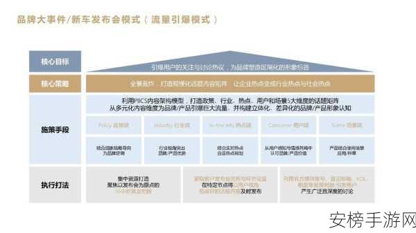 2023免费网站推广大全：2023网站推广零成本攻略完整版