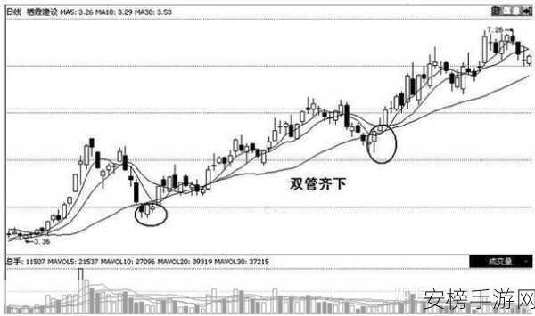 两根一起进来了：双管齐下