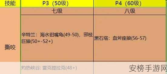 怀旧服猎人宝宝技能：经典版猎人宠物技能指南