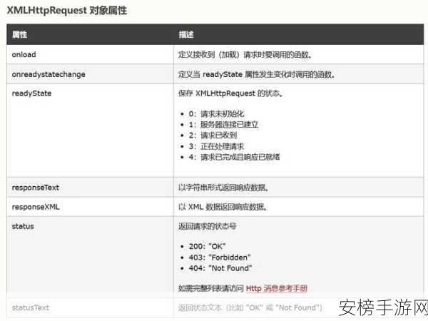 ajax深入浅出：AJAX全解析：从入门到精通