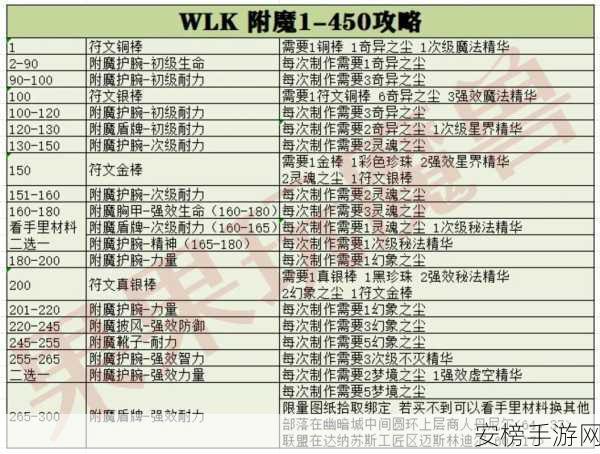 wlk战士pvp附魔：战士PVP武器附魔指南