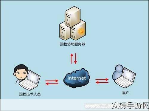 亚日韩无人区一区二区三区软件：多功能远程协作工具集