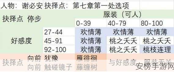 梦浮灯，解锁可人五花的绝佳搭配秘籍