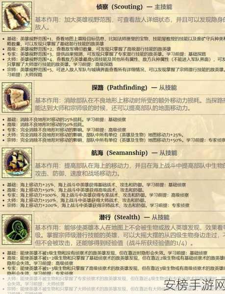 御龙在天银枪系技能加点全攻略，打造战场无敌战士