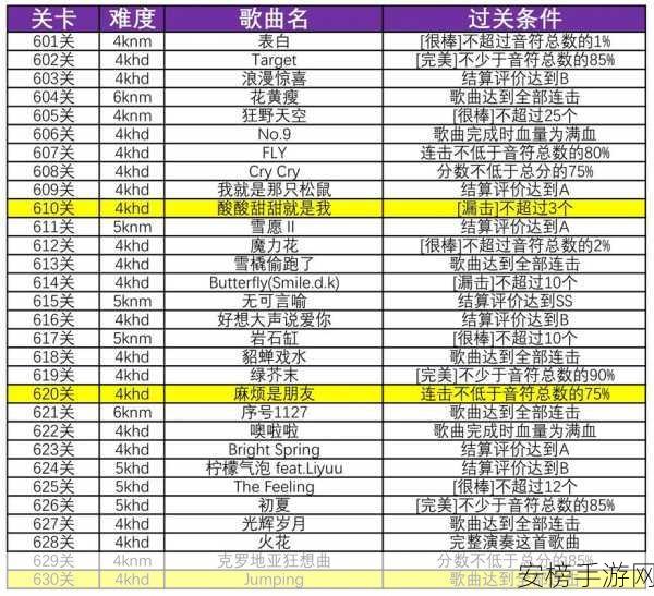 节奏大师2024年度兑换码全揭秘，稀有奖励等你领！